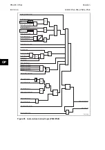 Preview for 322 page of Alstom MiCOM P54 Series Technical Manual