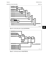 Preview for 323 page of Alstom MiCOM P54 Series Technical Manual