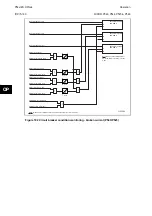 Preview for 334 page of Alstom MiCOM P54 Series Technical Manual