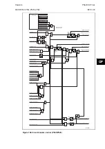 Preview for 339 page of Alstom MiCOM P54 Series Technical Manual