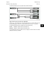 Preview for 341 page of Alstom MiCOM P54 Series Technical Manual