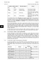 Preview for 344 page of Alstom MiCOM P54 Series Technical Manual