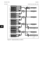 Preview for 396 page of Alstom MiCOM P54 Series Technical Manual