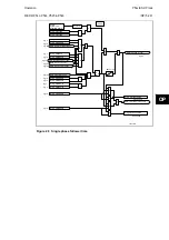 Preview for 403 page of Alstom MiCOM P54 Series Technical Manual