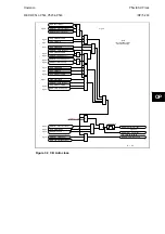 Preview for 405 page of Alstom MiCOM P54 Series Technical Manual