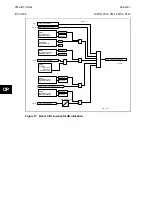 Preview for 410 page of Alstom MiCOM P54 Series Technical Manual