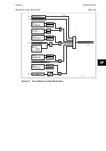 Preview for 411 page of Alstom MiCOM P54 Series Technical Manual