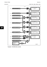 Preview for 414 page of Alstom MiCOM P54 Series Technical Manual