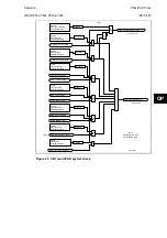 Preview for 417 page of Alstom MiCOM P54 Series Technical Manual