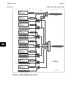 Preview for 418 page of Alstom MiCOM P54 Series Technical Manual