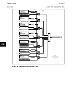 Preview for 420 page of Alstom MiCOM P54 Series Technical Manual