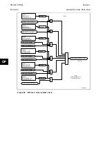 Preview for 422 page of Alstom MiCOM P54 Series Technical Manual