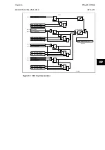 Preview for 423 page of Alstom MiCOM P54 Series Technical Manual