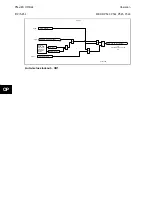 Preview for 426 page of Alstom MiCOM P54 Series Technical Manual