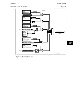 Preview for 429 page of Alstom MiCOM P54 Series Technical Manual