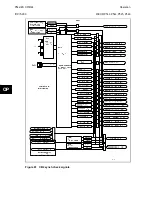 Preview for 432 page of Alstom MiCOM P54 Series Technical Manual