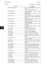 Preview for 436 page of Alstom MiCOM P54 Series Technical Manual