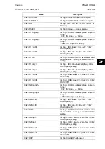 Preview for 437 page of Alstom MiCOM P54 Series Technical Manual