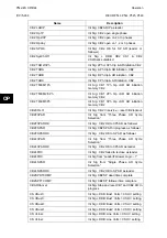 Preview for 438 page of Alstom MiCOM P54 Series Technical Manual