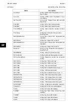 Preview for 440 page of Alstom MiCOM P54 Series Technical Manual