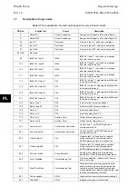 Предварительный просмотр 550 страницы Alstom MiCOM P54 Series Technical Manual