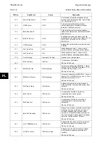 Предварительный просмотр 552 страницы Alstom MiCOM P54 Series Technical Manual