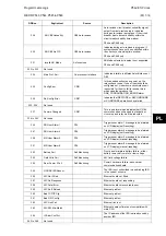 Предварительный просмотр 553 страницы Alstom MiCOM P54 Series Technical Manual