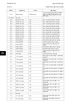 Предварительный просмотр 554 страницы Alstom MiCOM P54 Series Technical Manual