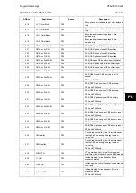 Предварительный просмотр 555 страницы Alstom MiCOM P54 Series Technical Manual