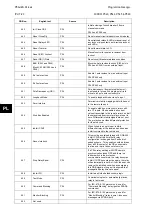 Предварительный просмотр 556 страницы Alstom MiCOM P54 Series Technical Manual