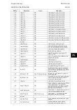 Предварительный просмотр 557 страницы Alstom MiCOM P54 Series Technical Manual