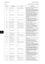 Preview for 558 page of Alstom MiCOM P54 Series Technical Manual