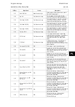 Preview for 559 page of Alstom MiCOM P54 Series Technical Manual