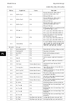 Preview for 560 page of Alstom MiCOM P54 Series Technical Manual