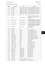 Preview for 561 page of Alstom MiCOM P54 Series Technical Manual