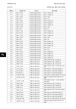 Preview for 562 page of Alstom MiCOM P54 Series Technical Manual