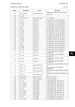 Preview for 563 page of Alstom MiCOM P54 Series Technical Manual