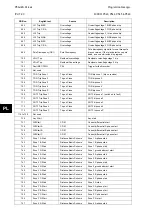 Preview for 564 page of Alstom MiCOM P54 Series Technical Manual