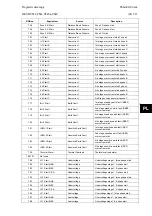 Preview for 565 page of Alstom MiCOM P54 Series Technical Manual