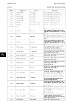 Preview for 566 page of Alstom MiCOM P54 Series Technical Manual