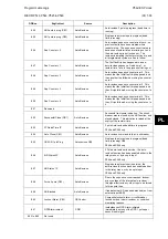 Preview for 567 page of Alstom MiCOM P54 Series Technical Manual