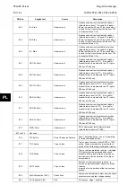 Preview for 568 page of Alstom MiCOM P54 Series Technical Manual