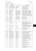 Preview for 569 page of Alstom MiCOM P54 Series Technical Manual