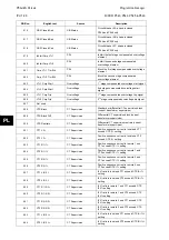 Preview for 570 page of Alstom MiCOM P54 Series Technical Manual