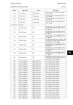 Preview for 571 page of Alstom MiCOM P54 Series Technical Manual