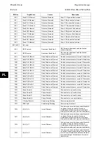 Preview for 572 page of Alstom MiCOM P54 Series Technical Manual