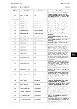 Preview for 573 page of Alstom MiCOM P54 Series Technical Manual