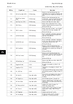 Preview for 574 page of Alstom MiCOM P54 Series Technical Manual