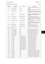 Preview for 575 page of Alstom MiCOM P54 Series Technical Manual