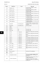 Preview for 576 page of Alstom MiCOM P54 Series Technical Manual